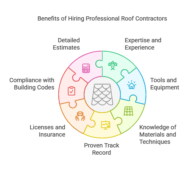 roof painting contractor