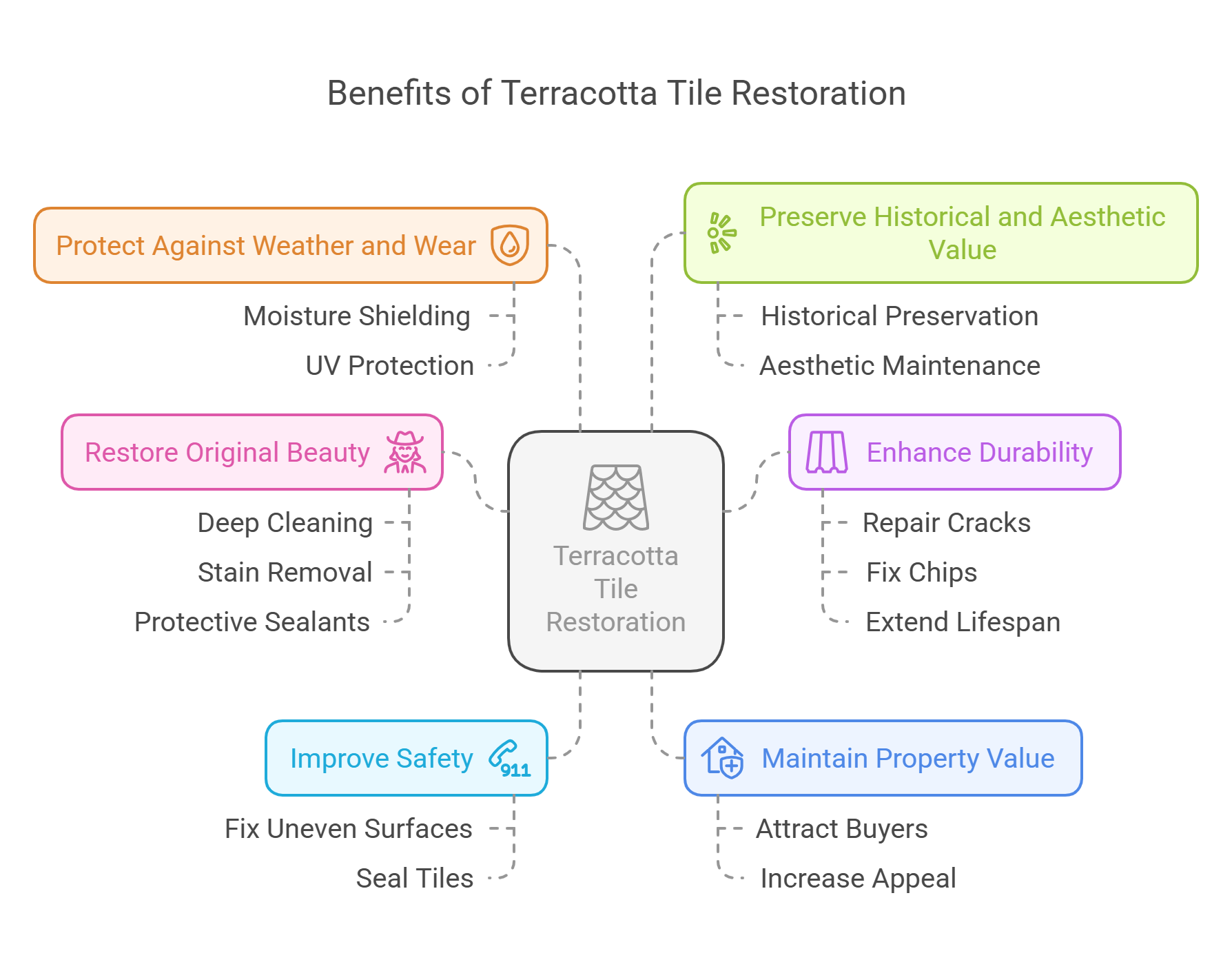 terracotta tile restoration
