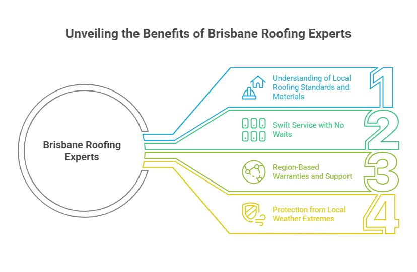 Why Choose Local Professionals